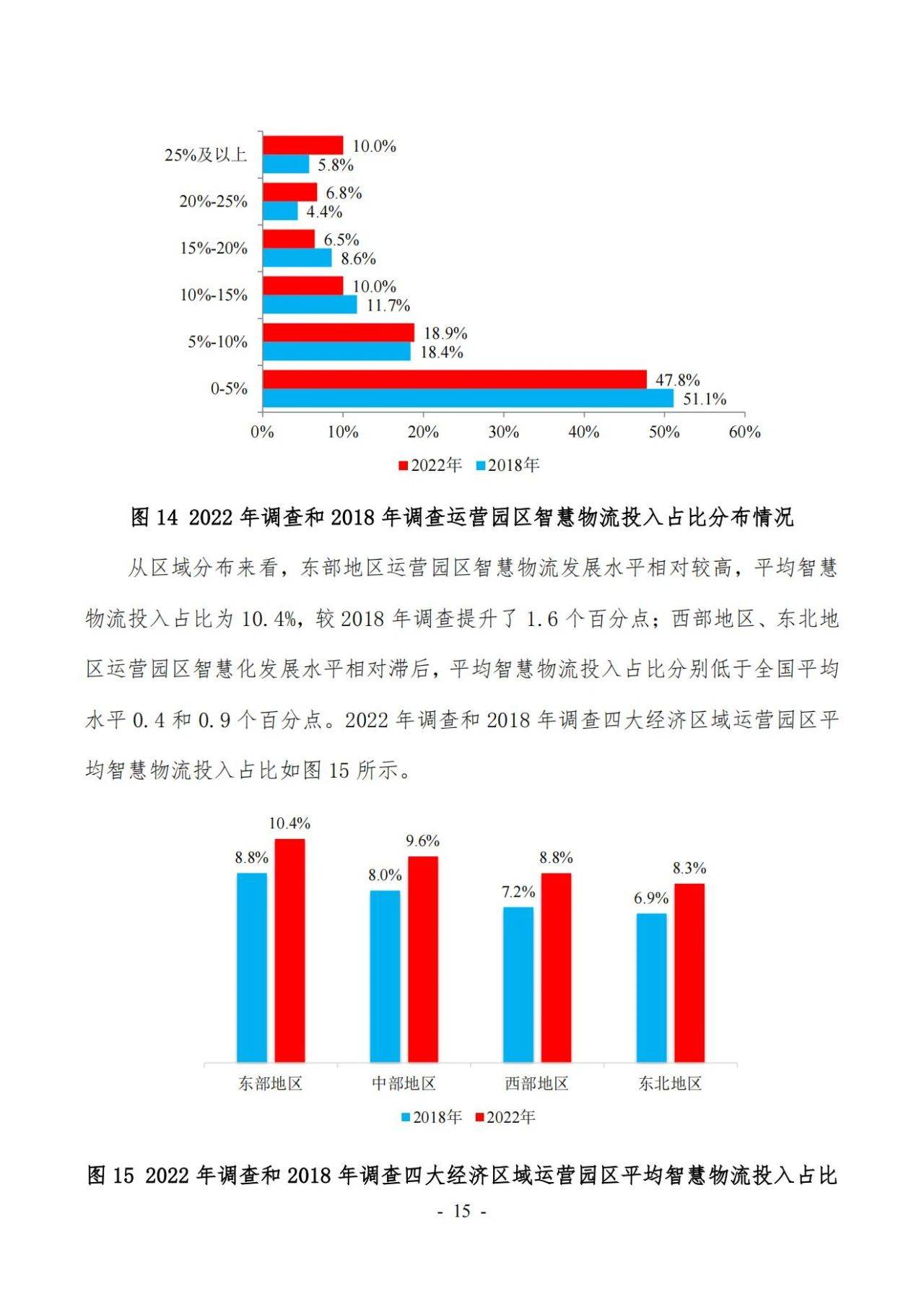 47页|2022年第六次全国物流园区（基地）查询拜访陈述（附下载）