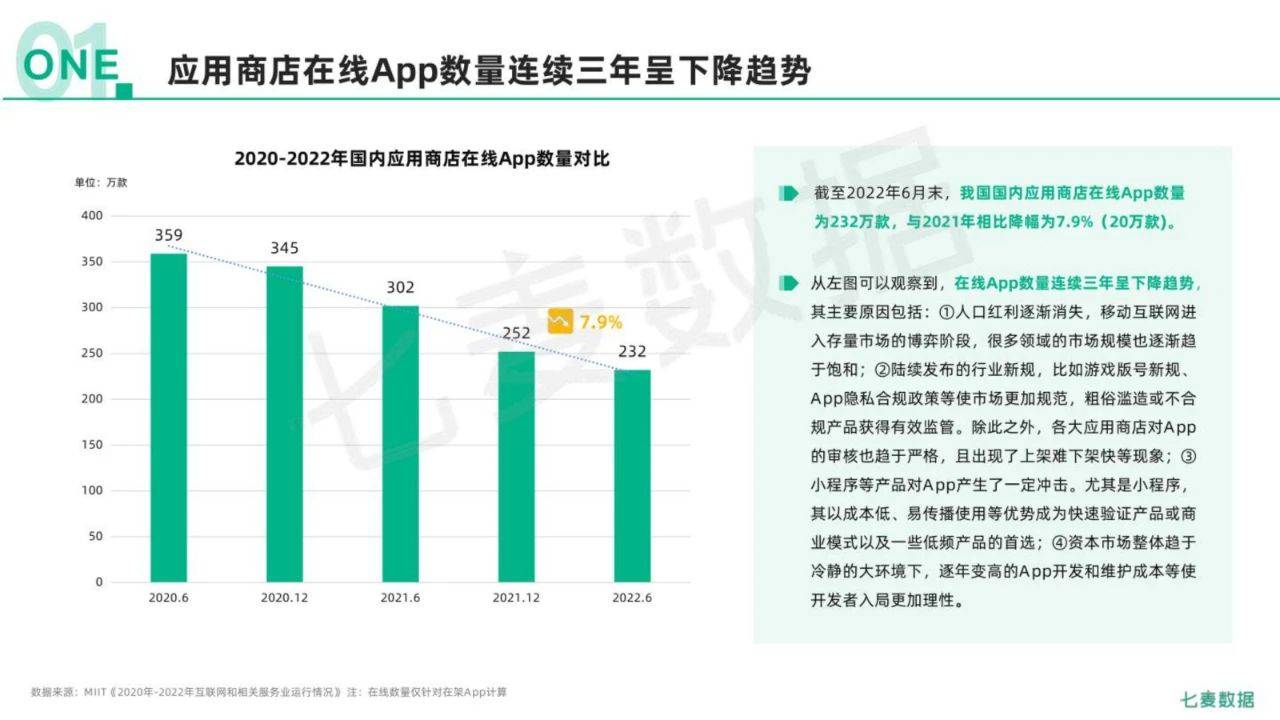 85页|2022年挪动互联网白皮书（附下载）