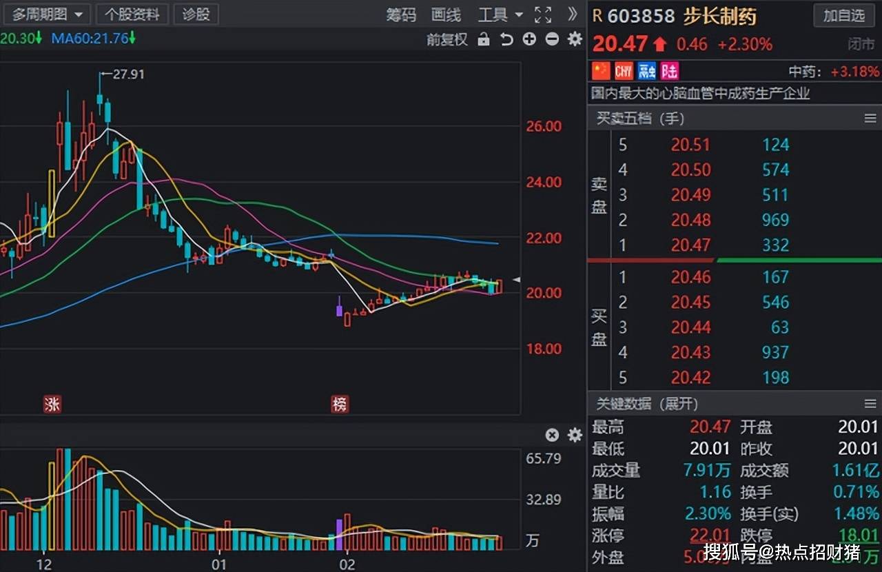 �����ܼ����룡��ҩ���ǿ������10�ҵ͹�ֵ��ҩ�������� ...