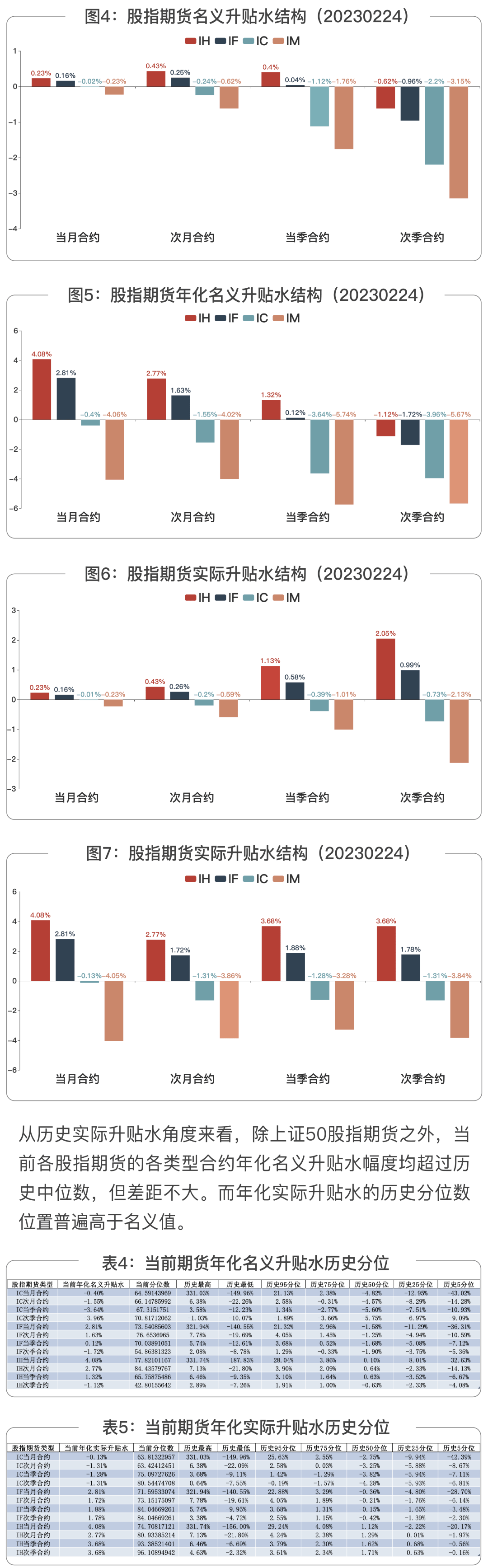 指数周报 | 中诚信指数指数分红周报2023年2月20日-24日·总第2期