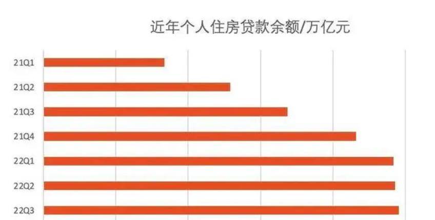 通过过去20年房市的3次大跌，若何看准第四次下跌的信号？