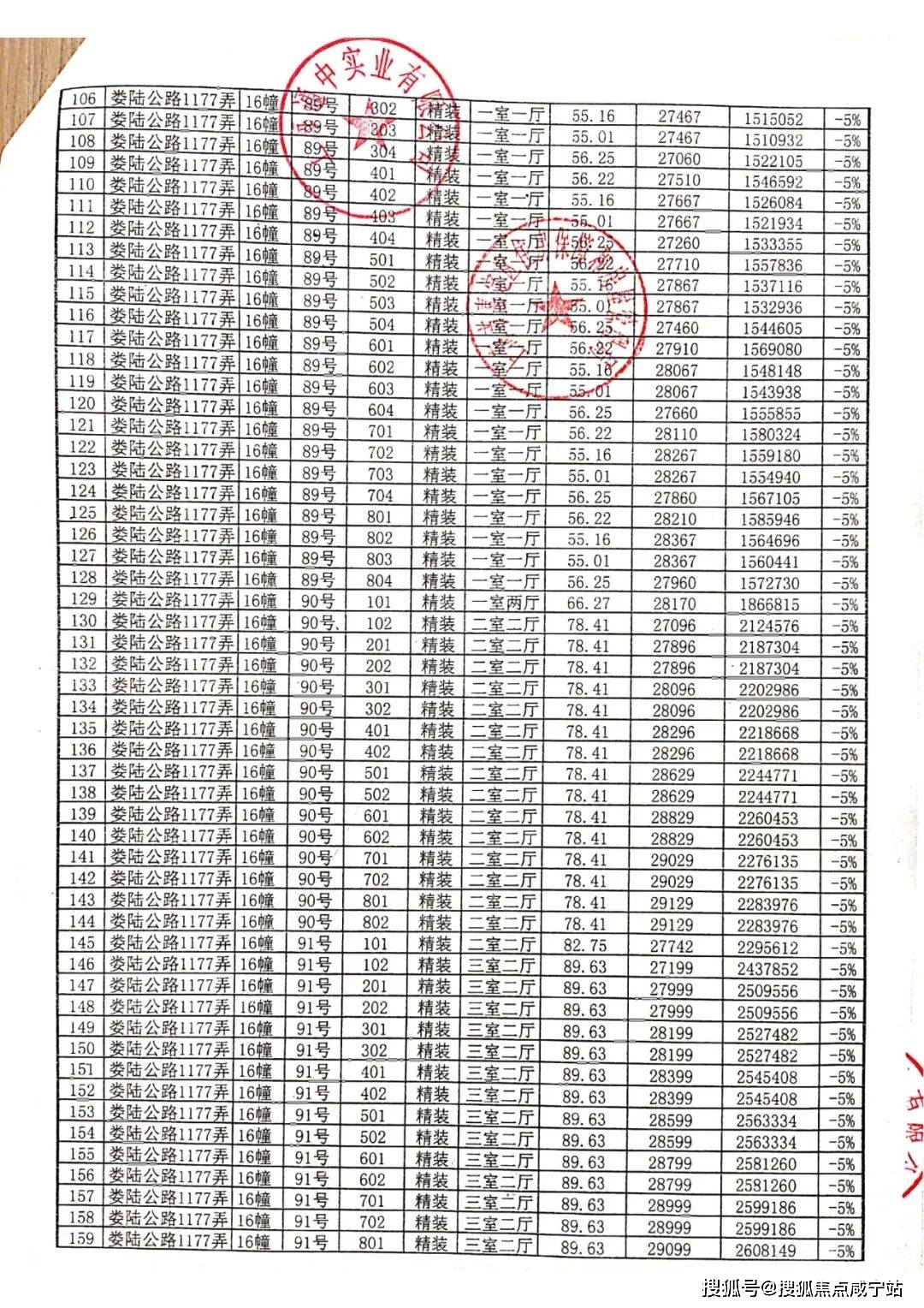 嘉定徐行春申阳光总价146万起！约55-176㎡洋房及联排别墅！均价3.25万/㎡！