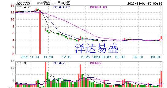 泽达易盛涨得高兴，股票维权也高兴