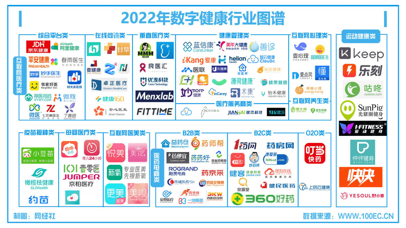 【网经社月报】2月数字安康动态速览 微医控股减持数过半...