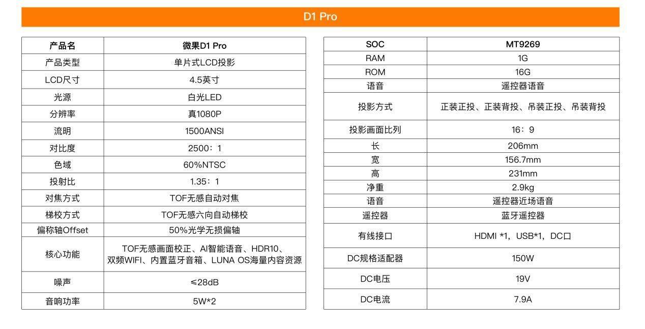 点亮「科技树」，微果D1 Pro评测：全国产自研打造LCD投影新标杆