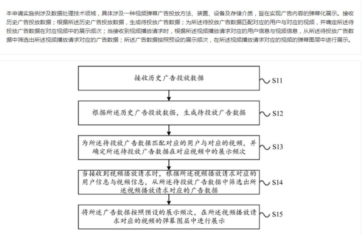 爱奇艺新专利公布：可在弹幕中展示广告