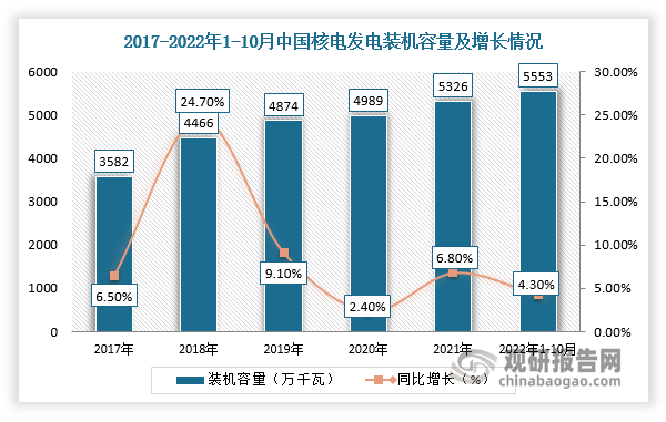 中国压力容器设备行业现状深度调研与未来前景预测报告（2022-2029年）开云体育 开云官网(图8)