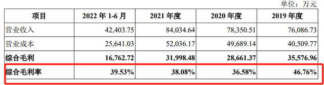 拉拉米IPO：营收达8亿净利润裹足不前，三年半推广费花了4亿多