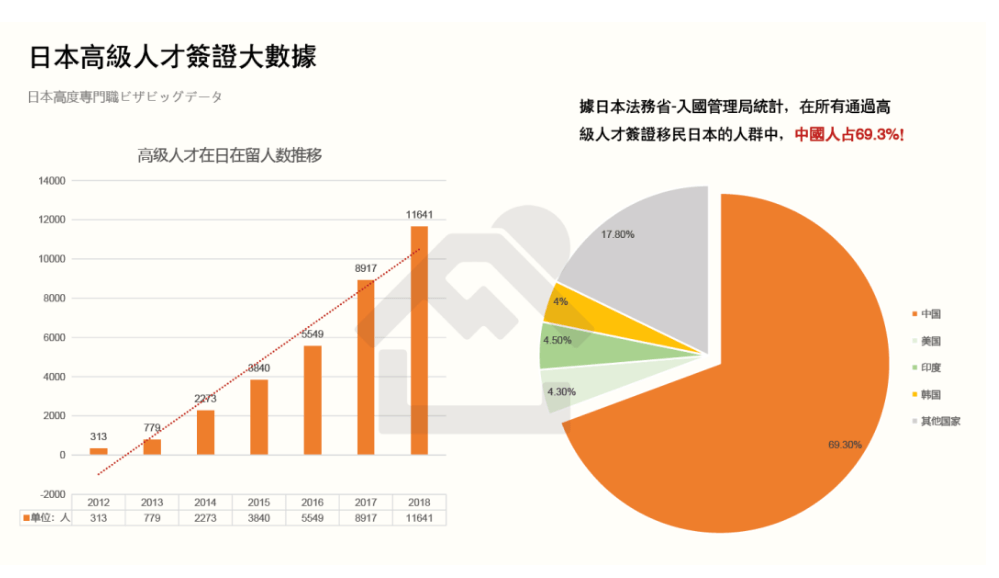 日本移民迎来黄金期瑞鸿海外详解日本主流移民方式谈球吧体育(图1)