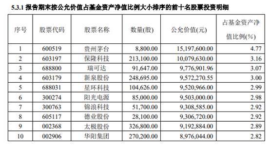 【上投摩根底金】上投摩根整合驱动混合：累亏14亿，收取办理费约1.2亿