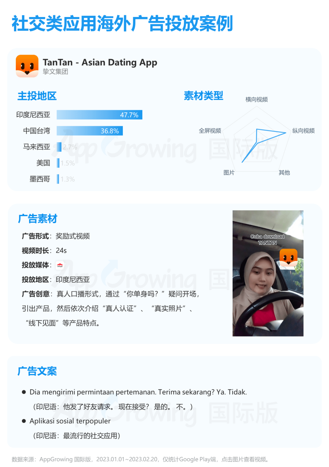 专注细分需乞降人群或成新趋向，1-2月社交应用海外买量解读