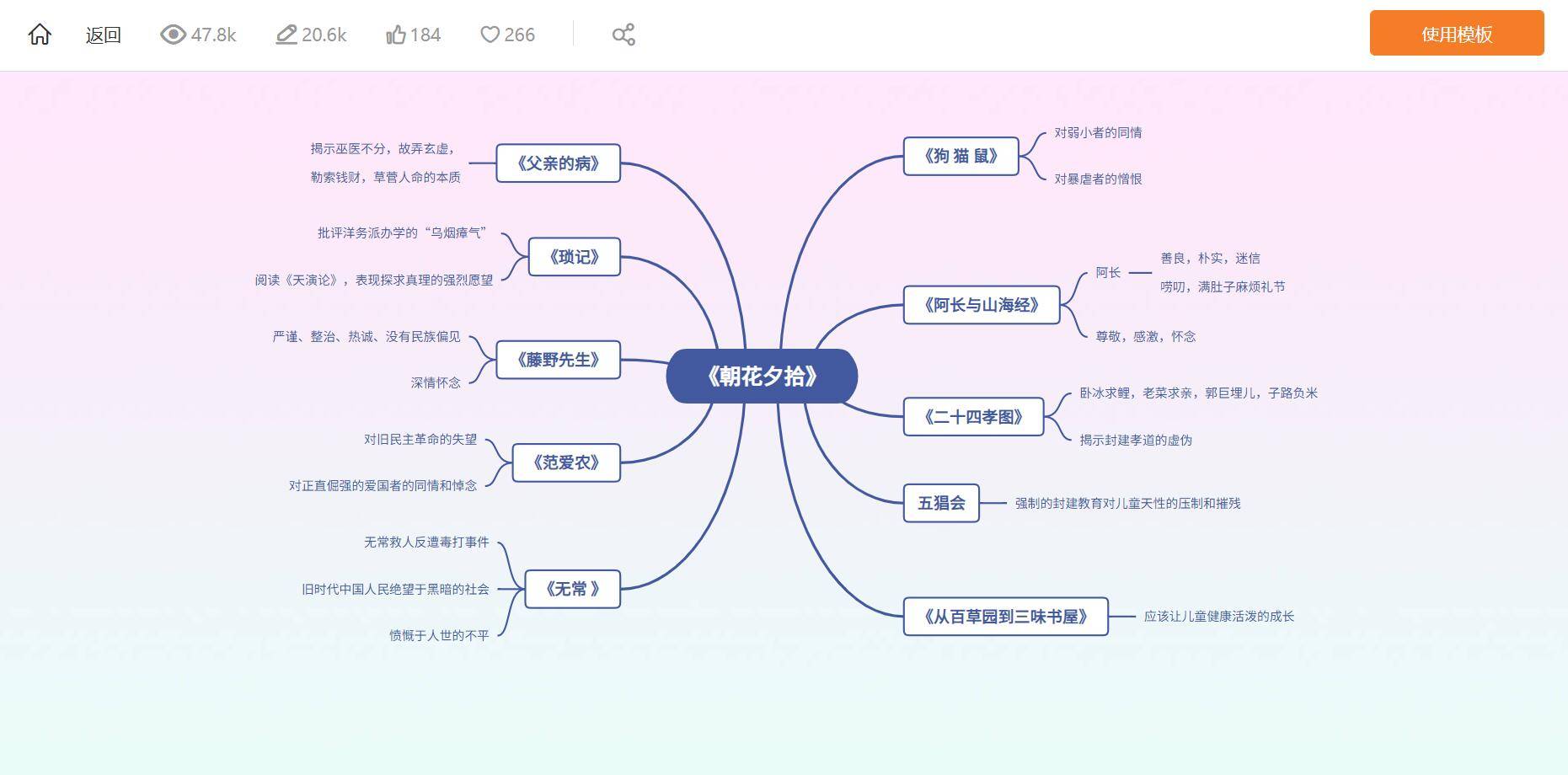 我体验了市道上的图表东西，给各人整理出来8个