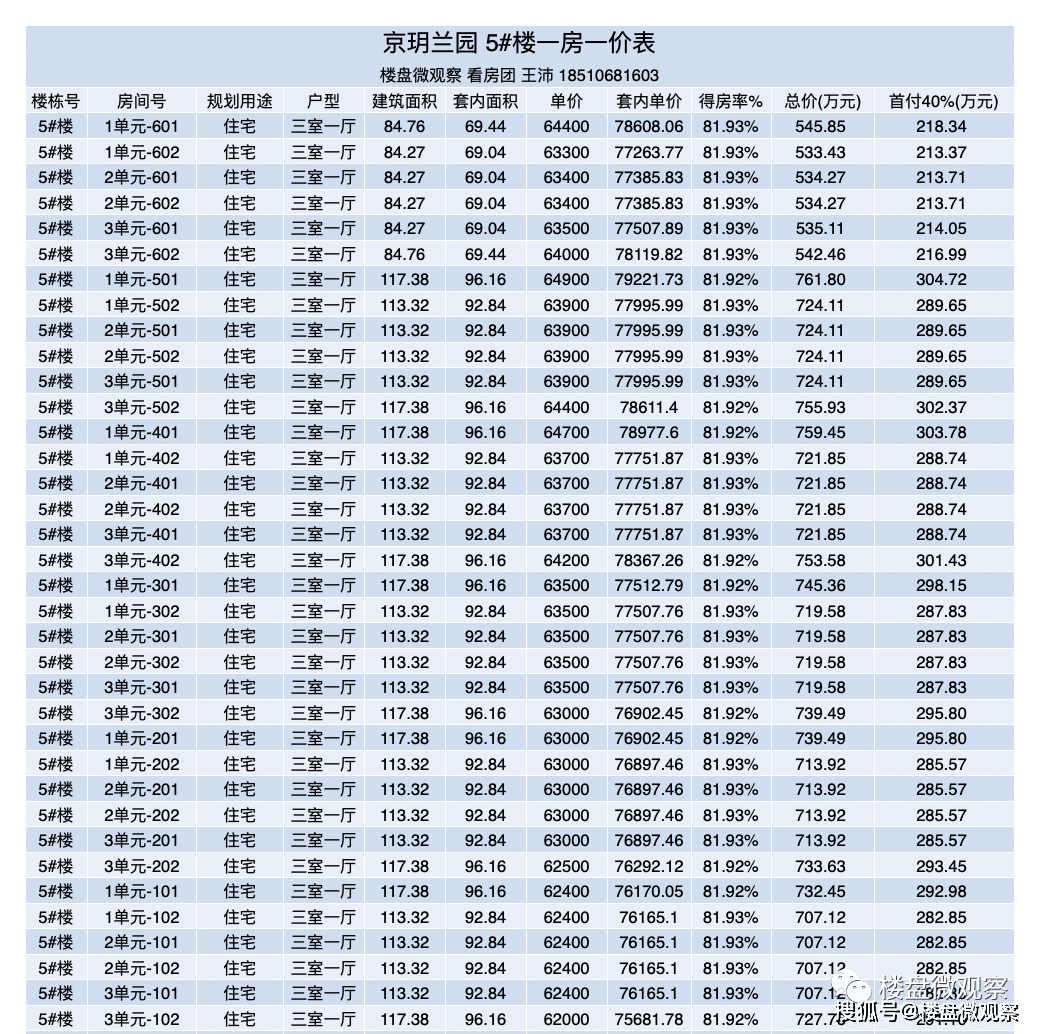 通州狠盘！开盘均价曲降6千！附：一房一价表。