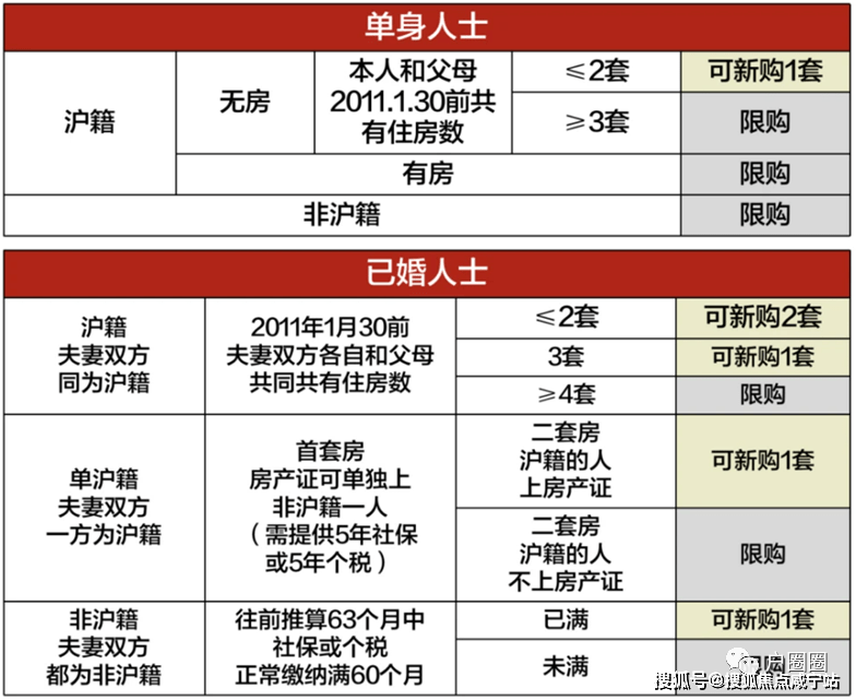 为了抢人，临港连购房游戏规则都突破了！