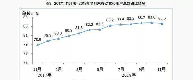 社交软件的全国，短信新生有望吗？变迭中的立异详解！