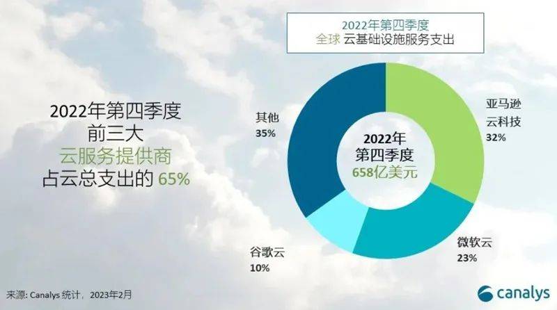 全球立异察看——大变局（2023/03/06）