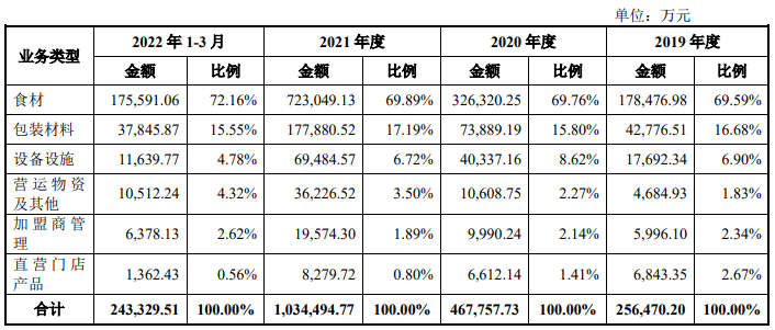 开出2.3万家门店后，蜜雪冰城还有大招？