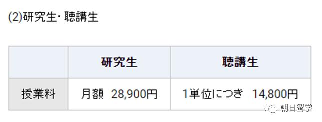【日本留学】日本博士研究生如何申请？