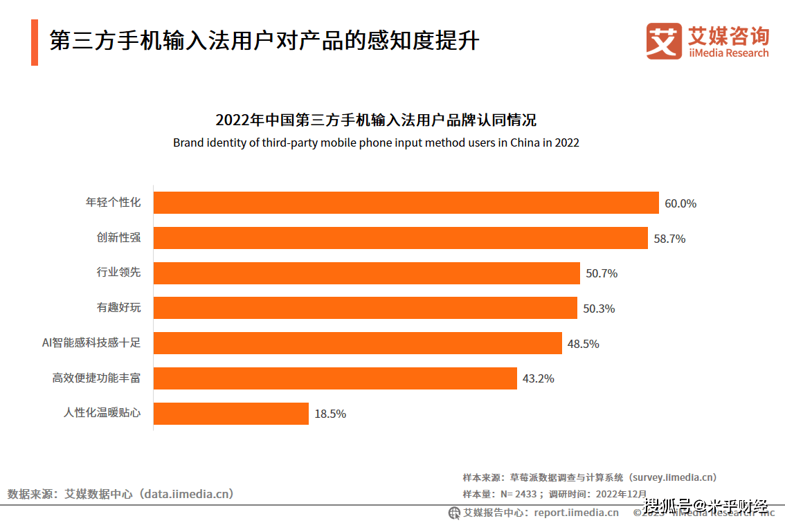 AI手艺赋能输入法智能化晋级，2025年第三方手机输入法用户规模将达8.73亿人