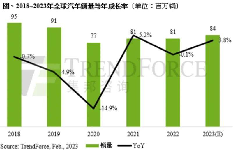 全球立异察看——大变局（2023/03/06）