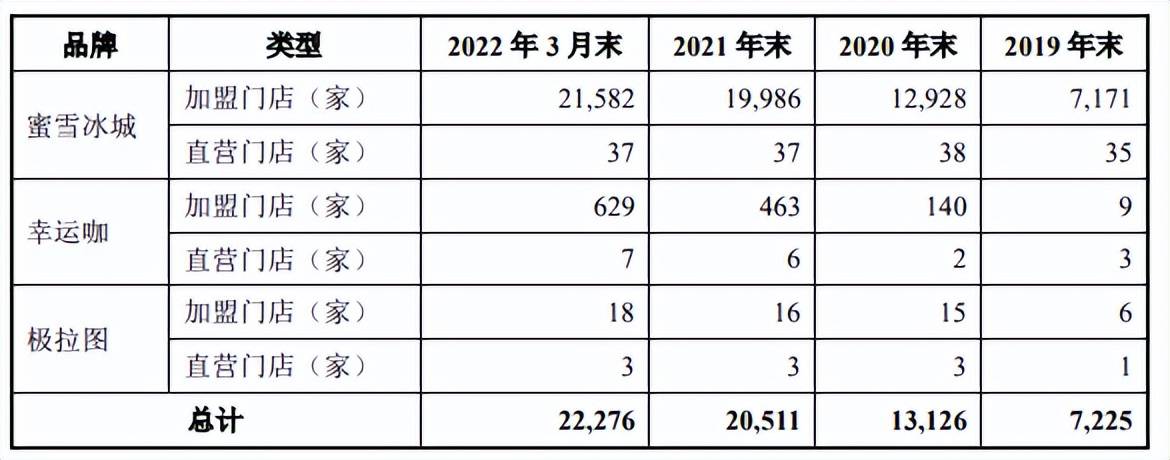 开出2.3万家门店后，蜜雪冰城还有大招？