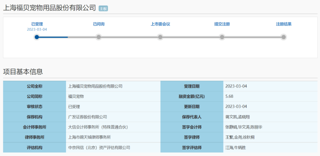 福贝更新了招股申明书，有什么新变革？