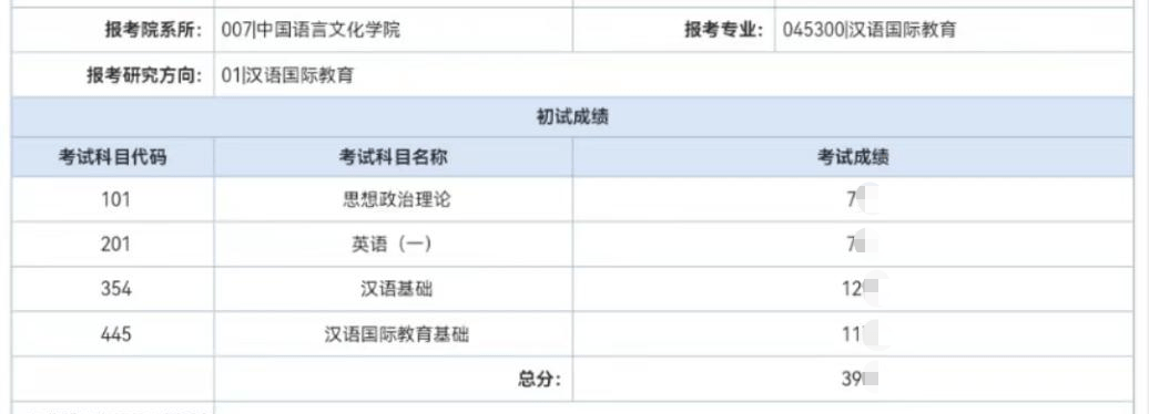 【经历谈】22广外汉语国际教育D学姐专业课+公共课各阶段复习规划，经历分享！