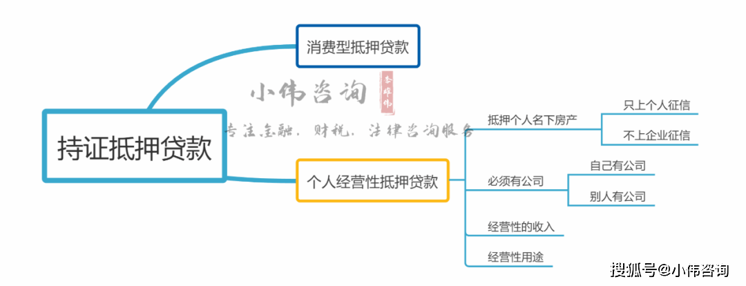 李宏伟：2023你筹办好了吗？武汉贷款该若何提早做好规划？