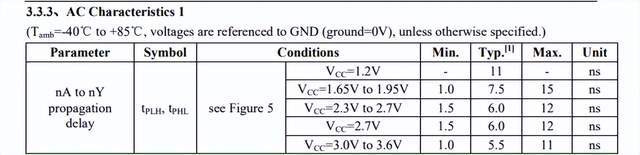 SN74LVC14APWR/74LVC14APW/SN74LVC14ADR/AIP74LVC14最新中文材料