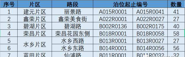 “泊车难”怎么办？漳州持续15天，费用全免！