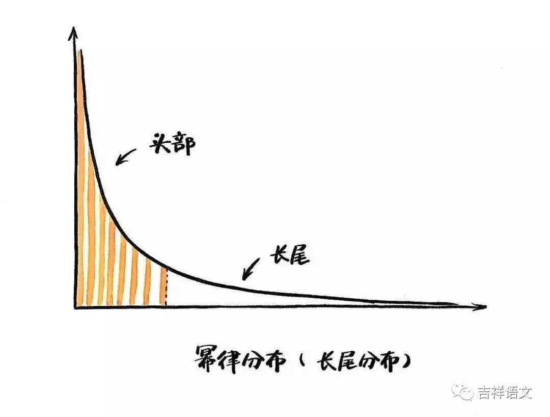 鸡娃是你实正的绝望