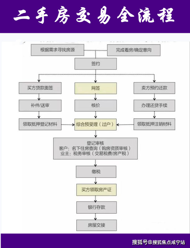 买二手房留意事项：那八大坑，坑坑致命