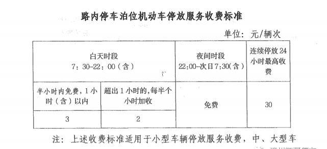 “泊车难”怎么办？漳州持续15天，费用全免！