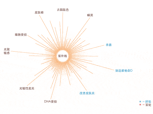 白透亮有多灾？那三个小技巧让你白到发光