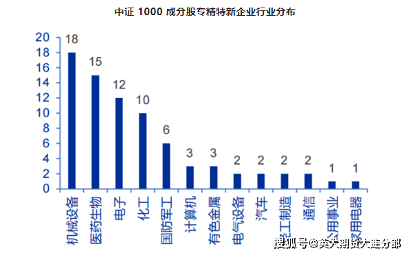 股票发行注册造正式推开，中证1000股指期货或将充满时机！