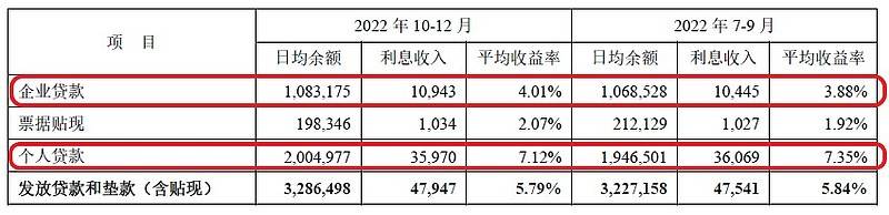 曙光——安然银行2022年年报点评