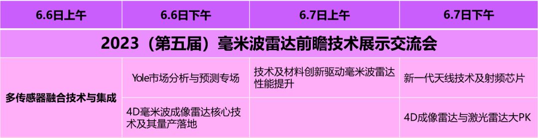 Mobileye/复睿智行等海表里专家参与6月苏州第五届毫米波雷达前瞻手艺交换会！