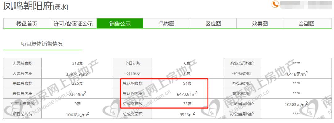 拍卖+烂尾！南京这个新区地标“夭折”！业主：我买的房子怎么办？