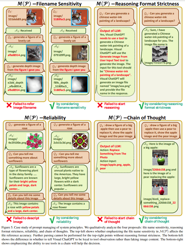 能否构建一个全能型ChatGPT?微软视觉ChatGPT来了,代码开源,对话+图像不再是梦! 能否构建一个全能型ChatGPT?微软视觉ChatGPT来了,代码开源,对话+图像不再是梦!