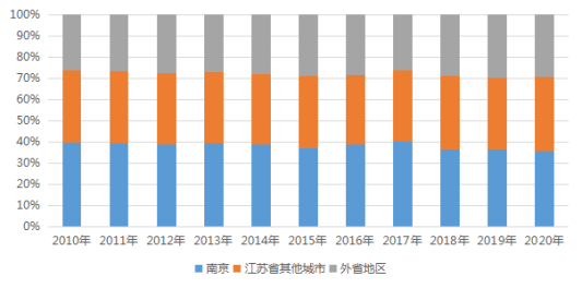 南京楼市火力全开，乐天传媒夏良舟