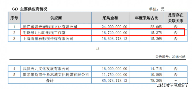 208们太好赚了！网传毛晓彤周雨彤上万万片酬，网友：出名要赶早！