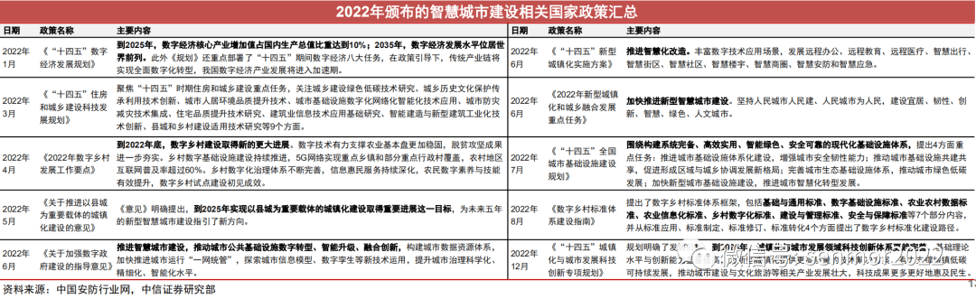 IM电竞 电子竞技平台23年视频安防行业维持稳健增长细分赛道成突围关键(图6)