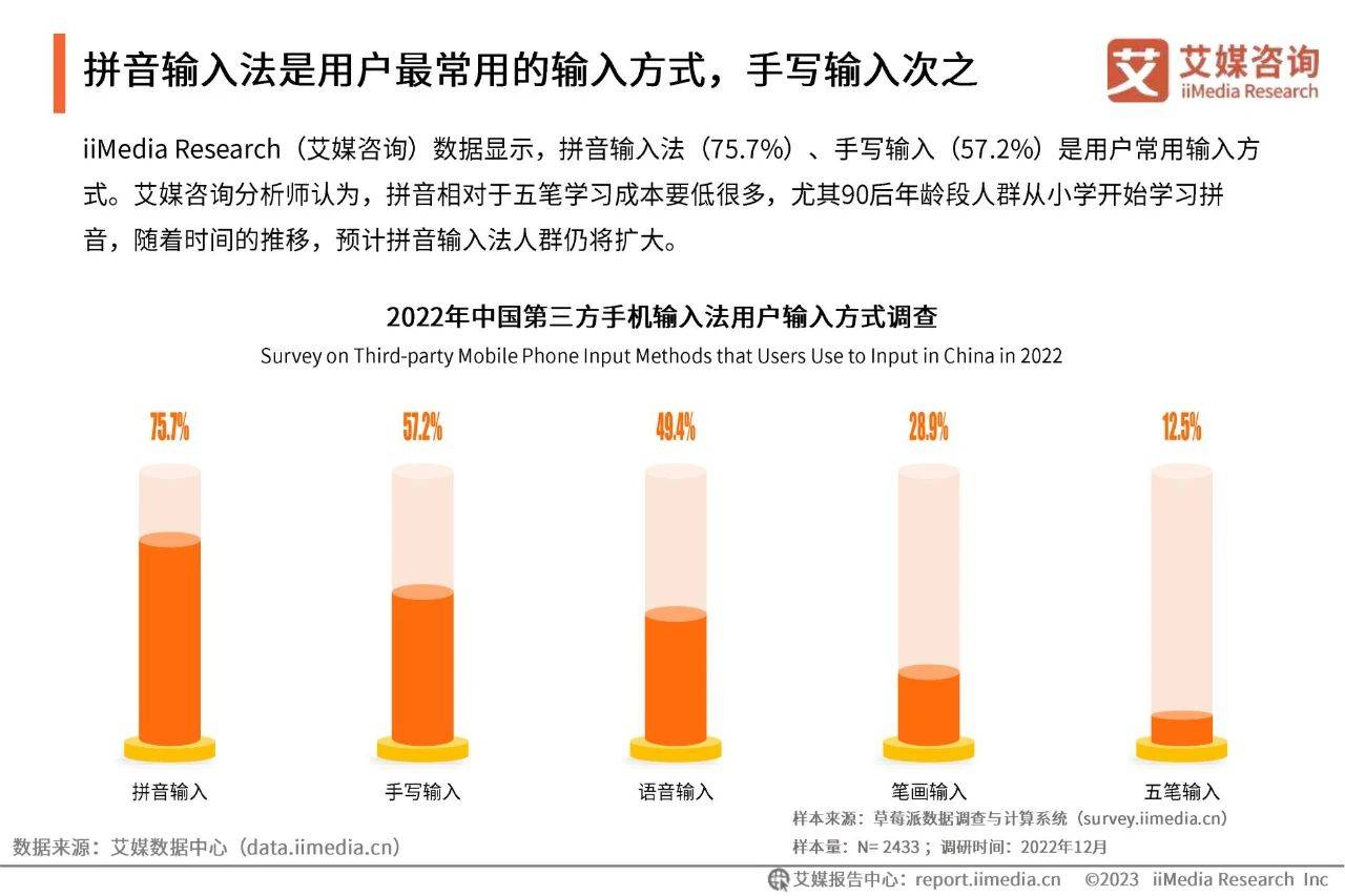 45页|2022年中国第三方手机输入法行业开展研究陈述（附下载）