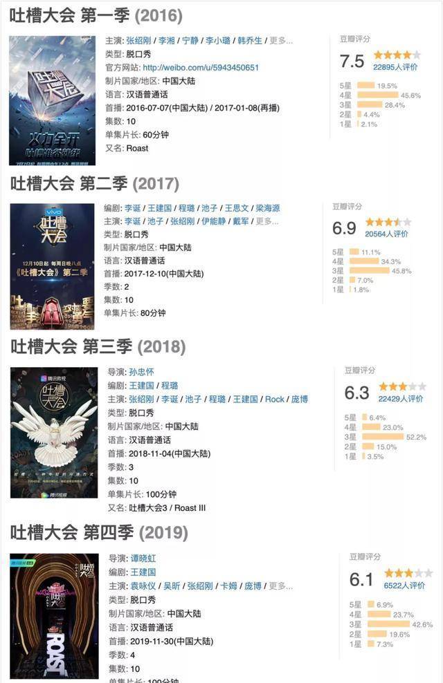 《吐槽大会》出品方成被执行人！竟还不上30万欠款？