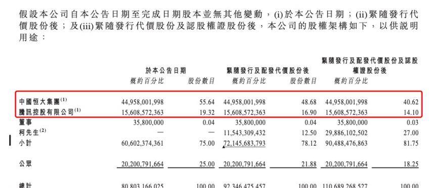 抢吞40亿《李焕英》更大受益方，恒大搞影视是来实的吗？