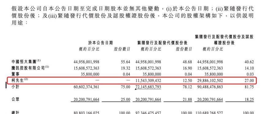 抢吞40亿《李焕英》更大受益方，恒大搞影视是来实的吗？