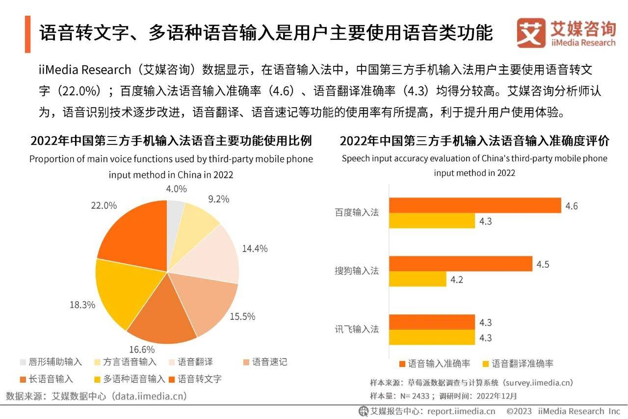 45页|2022年中国第三方手机输入法行业开展研究陈述（附下载）