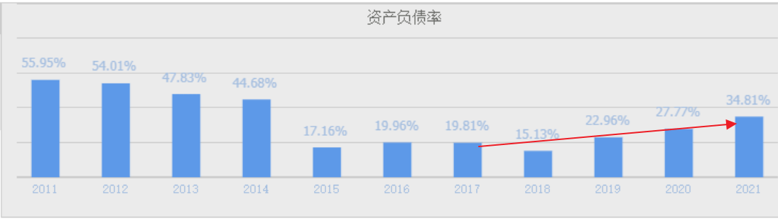 A股工业母机小龙头，兼具人工智能、数据中心，持续5年ROE大于10%