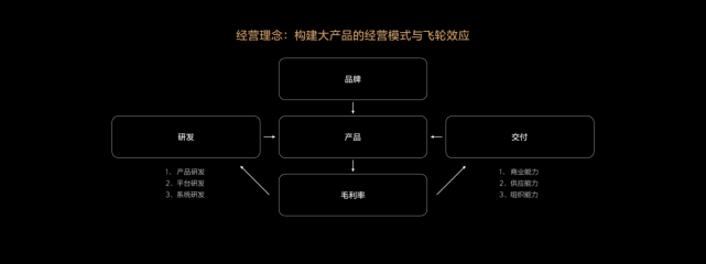 8年6款车，抱负汽车背后的取舍