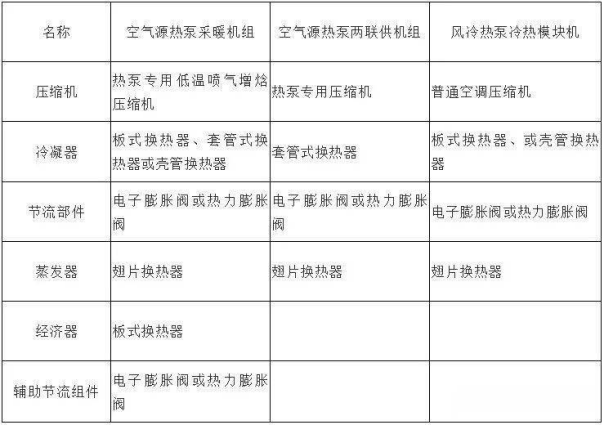 风冷热泵VS空气源热泵，来看看二者的差别之处！